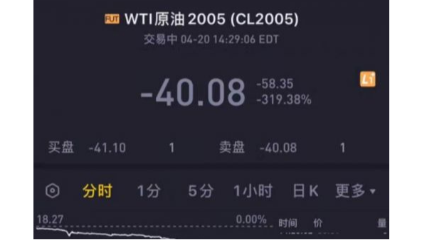 活久見，“負油價”誕生對有色金屬回收市場造成的影響?